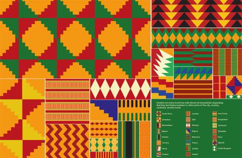 Fabric panel featuring multiple patterns in shades of green, yellow and red