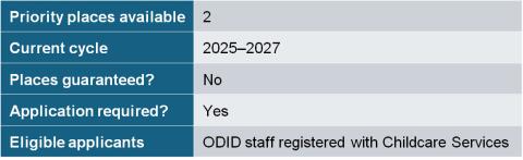 Sponsored Nursery Priority Scheme table