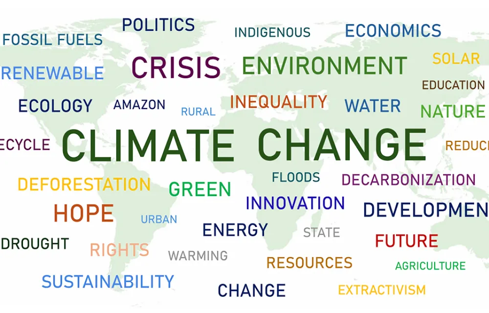 Climate Change word cloud